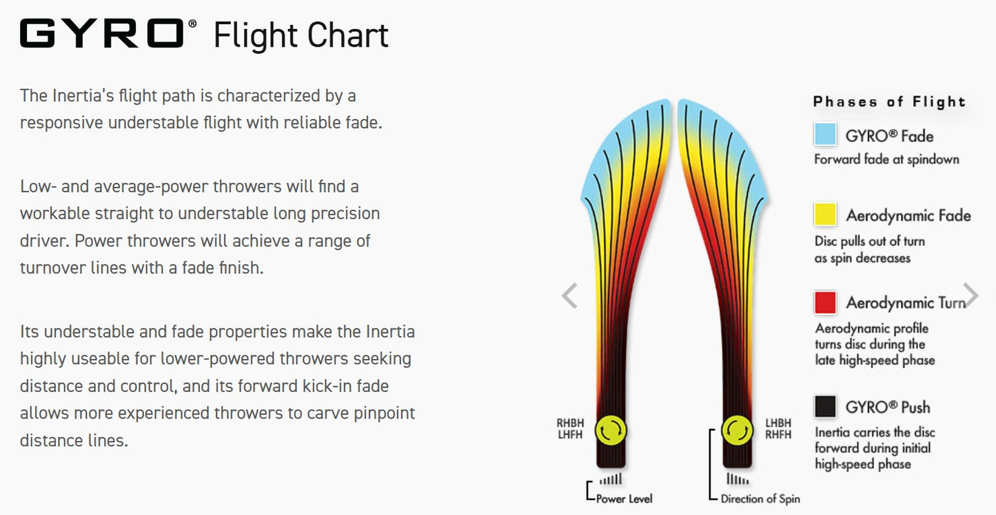 Inertia