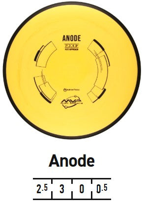 Anode