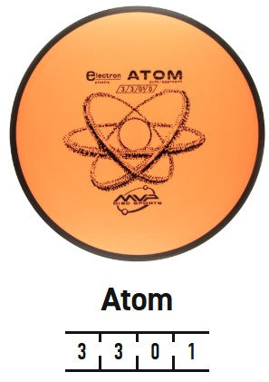 Atom