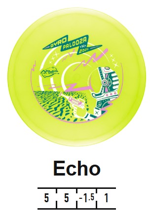 Gyropalooza Box 2025