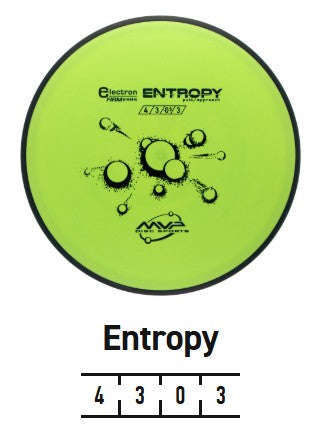 Entropy