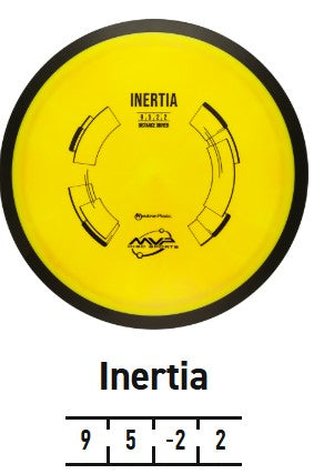 Inertia