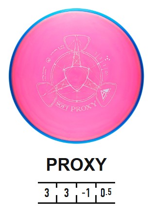 Proxy