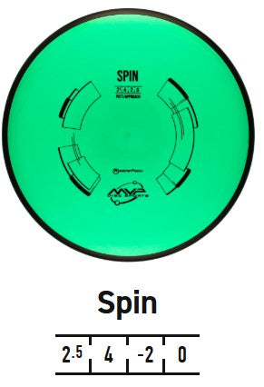 Spin