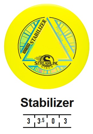 Stabilizer