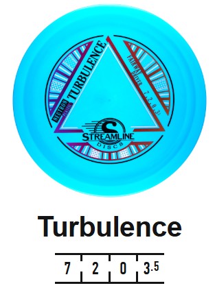 Turbulence