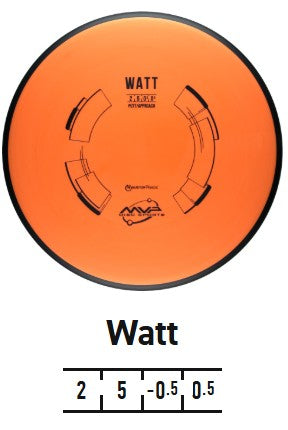 Watt